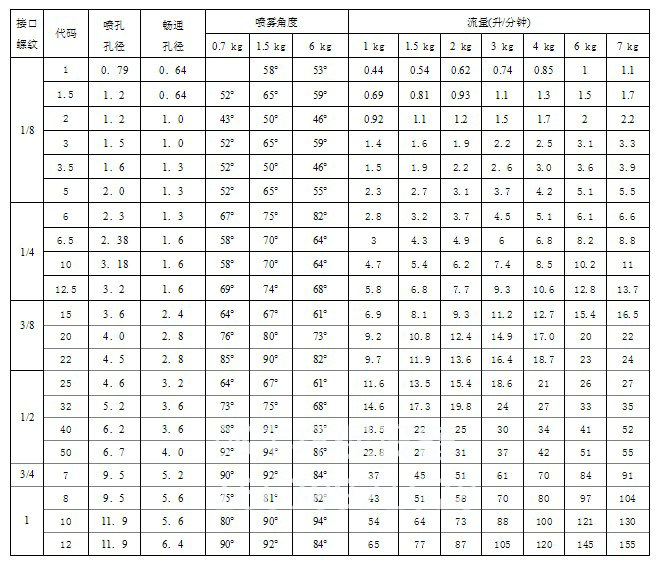 轉(zhuǎn)角廣角空心噴嘴jaw型-說(shuō)明1